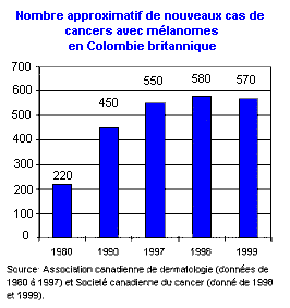autres/graph_cancer.gif